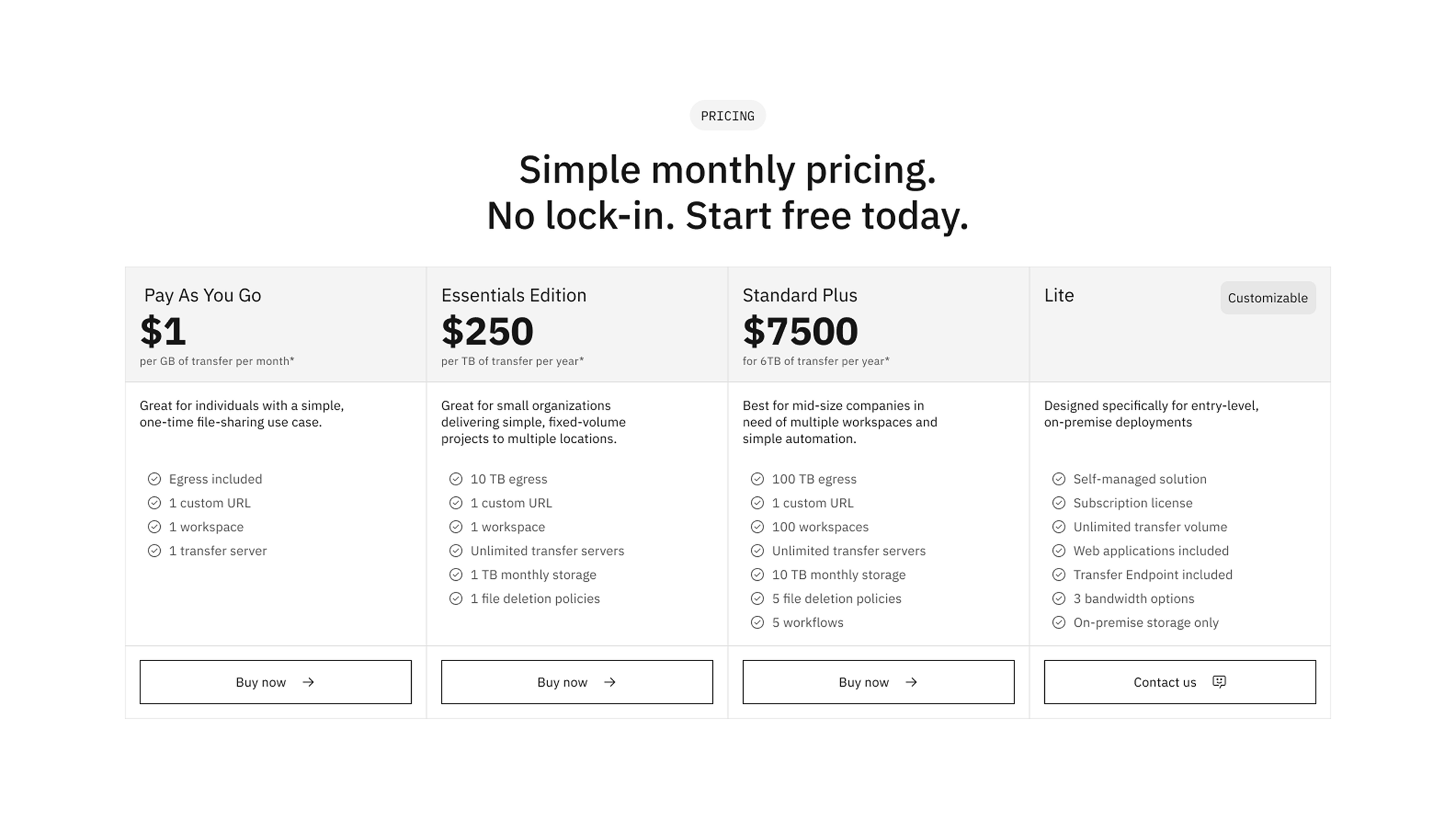 Pricing table with four tiers and clear feature comparisons