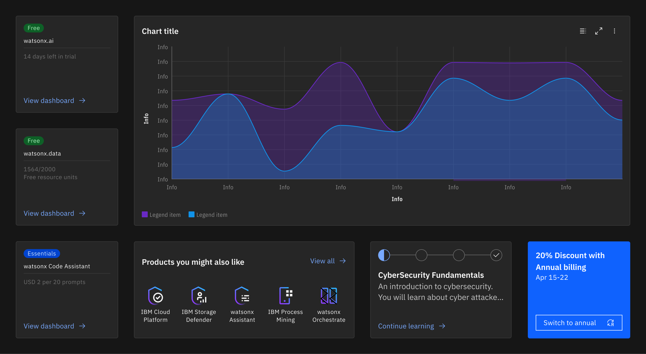 Account dashboard concept, dark mode